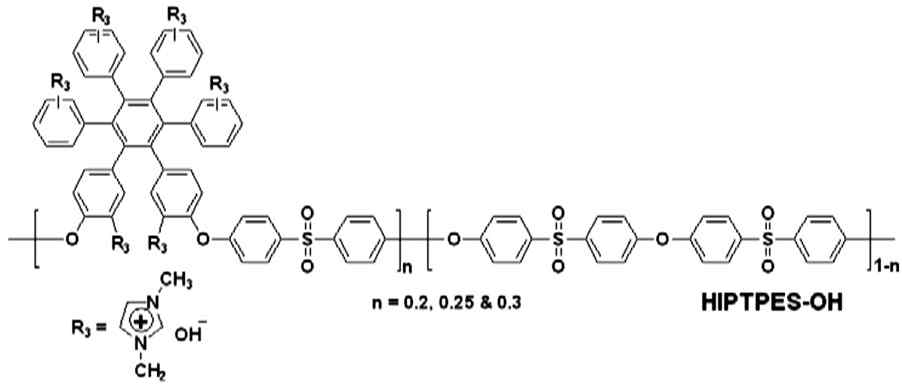인하대 김환기교수 연구팀은 PES 주쇄에 Polyphenylene을 도입한 후 hexa-imidazolium hydroxide를 이용한 음이온 교환막을 개발하는데 성공함