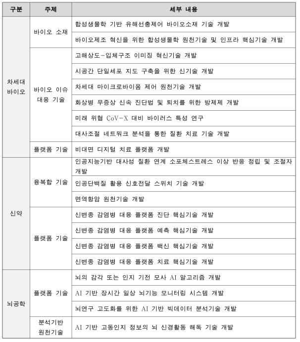 분야별 과제 기획