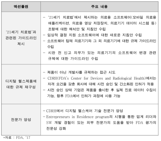 ‘디지털 헬스케어에 관한 혁신계획’의 주요 내용