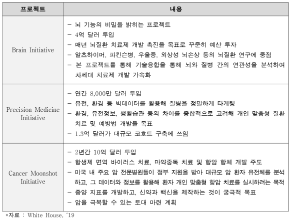 ‘새로운 미국 혁신전략’을 통해 추진되는 보건의료 혁신을 위한 3개의 프로젝트