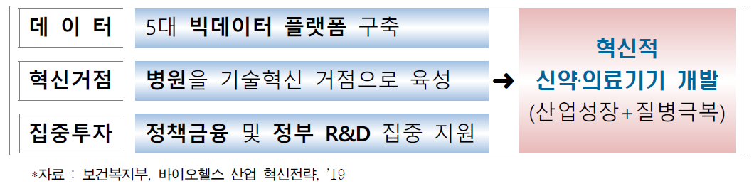 바이오헬스 기술개발 혁신생태계 조성 전략