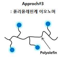 폴리올레핀계 이오노머 개형