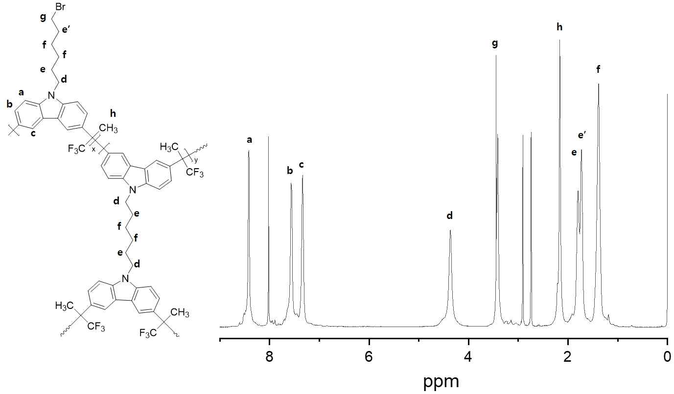 extender가 도입된 고분자의 1H NMR data