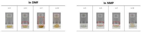 extender 첨가량에 따른 solubility test 결과 (monomer scale 8g)