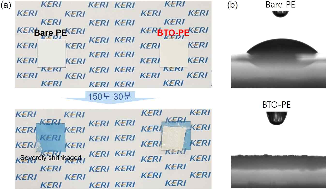 Bare PE와 BTO-PE 분리막의 (a) 열적 안정성, (b) 젖음각 실험 결과