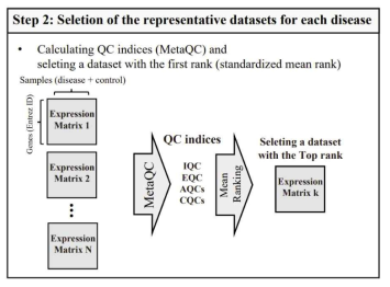 MetaQC를 통한 양질의 데이터 선택