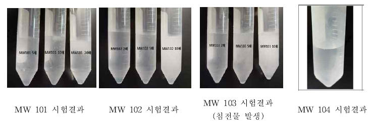 MW 시리즈 -10℃, 24시간 동결시험 결과