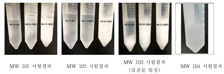 MW 시리즈 -20℃, 24시간 동결시험 결과