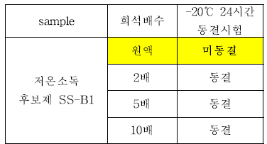 저온소독 후보제 SS-B1에 대한 –20℃, 24시간 동결시험