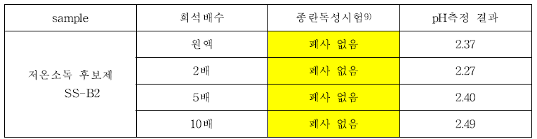 저온소독 후보제 SS-B2에 대한 종란 독성시험