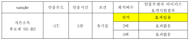 저온소독후보제 SS-B2 혼합 시 소독제 효력시험 저온시험조건