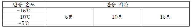 반응온도 및 반응시간