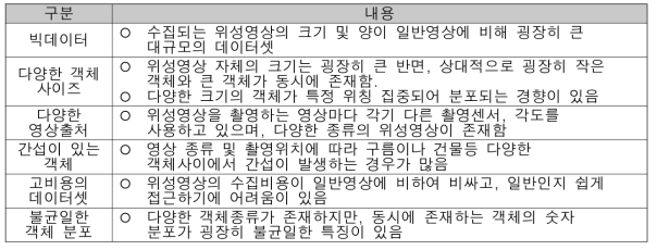 위성영상이 가지고 있는 특이성