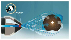 스프레이 코팅 소독제의 초미세 코팅 원리_Electrostatic Spraying Systems, Inc. 2015