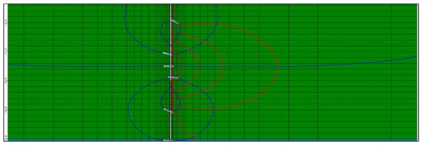 기본조건에서의 지하수위 분포 및 지하수 유선(streamline) 분포