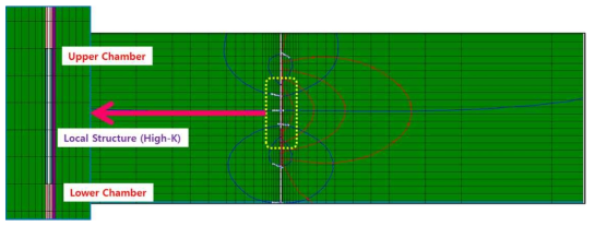 손상대로 가정된 국지적 구조와 상부 및 하부 격실(chamber)의 배치