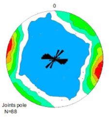 절리의 극점 분포도와 장미도표 (Schmidt net, lower hemisphere)