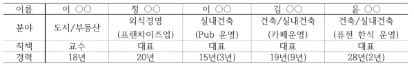 전문가 일반사항