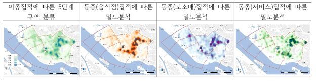 대상지 이종집적 및 동종집적