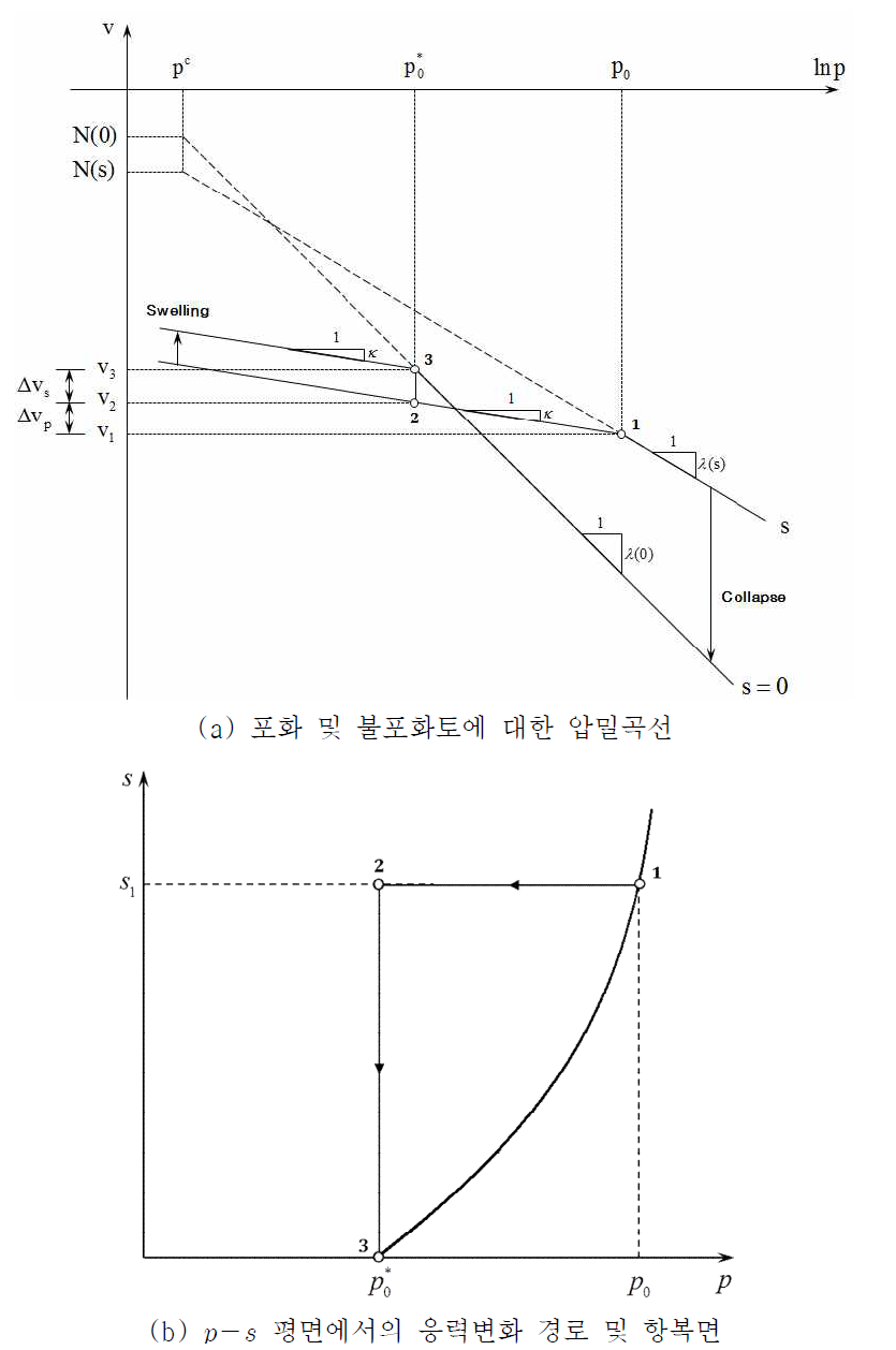 ρo and ρ*0 사이의 상관관계