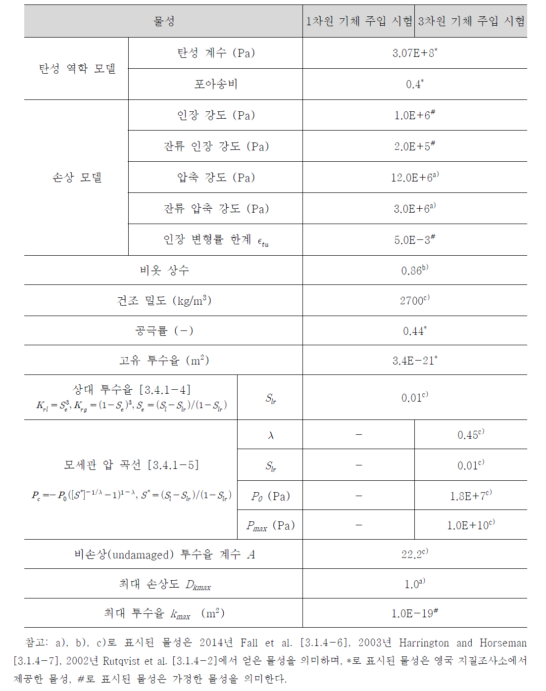 벤토나이트 시험편 물성