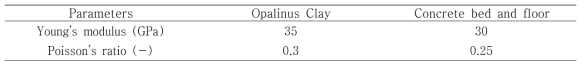 FEBEX 모델링에서 사용된 탄성 모델 파라미터