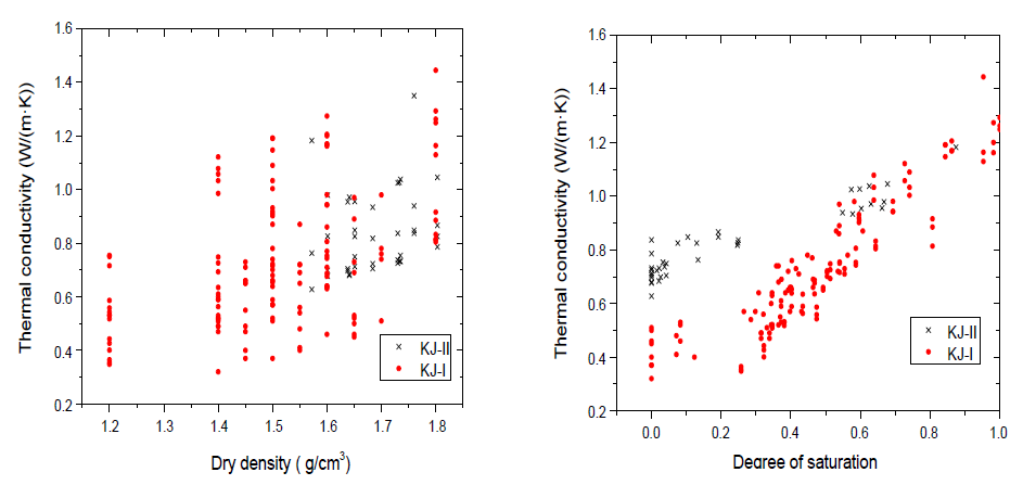 KJ 열전도도 시험 결과