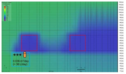 모의 결과를 바탕으로 계산된 현장시험 지점 주변의 지하수 유입량 (빨간색 사각형은 KURT 확장구간으로 인해 비어있는 구조를 표시)