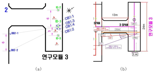 KURT 내 수직 조사공 OB1(a)과 경사 시추공 OB2(b)의 위치