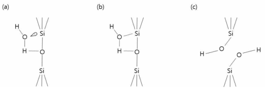 수분에 의한 Si-O-Si 결합 응력부식을 설명하는 분자모델