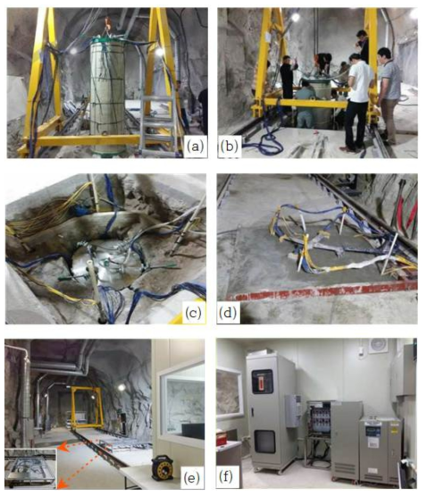 In-DEBS 시험장치의 설치 및 완료: (a) assembled OBPA, (b) OBPA insertion into test deposition borehole, (c) completed OBPA emplacement, (d) concrete plug installation on OBPA, (e) final completion of In-DEBS installation, (f) control and data acquisition system