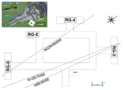 KURT 확장구간(Phase II), RG-3 연구갤러리, 시추공 및 단층파쇄대를 포함하는 함수대(MWCF)의 위치