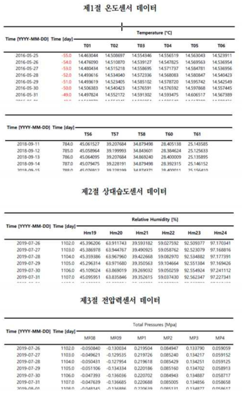 In-DEBS THM DB 데이터시트 예시