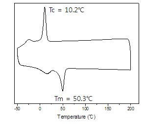 TGA 결과 Tm : 50.3℃, Extrusion setting temp: 270℃