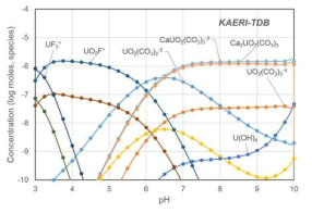 KAERI-TDB를 사용한 KURT 지하수(DB-1 i3) 내 우라늄 화학종 분포