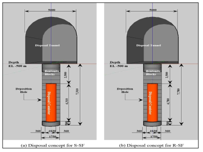 PWR 사용후핵연료 개선 처분시스템 개념