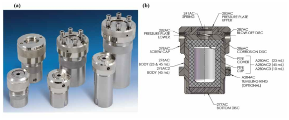 (a) 벤토나이트-지하수 반응용기 및 (b) 용기 모식도