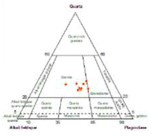 KURT DB-1(500m) 시추코어 화강암 주요 3성분계