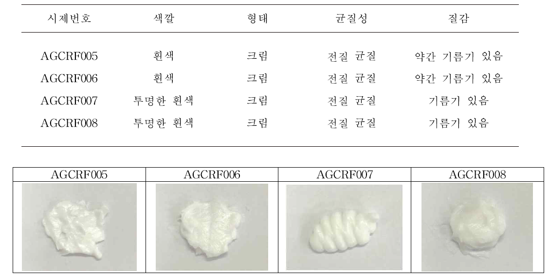 AGCRF005~008의 성상