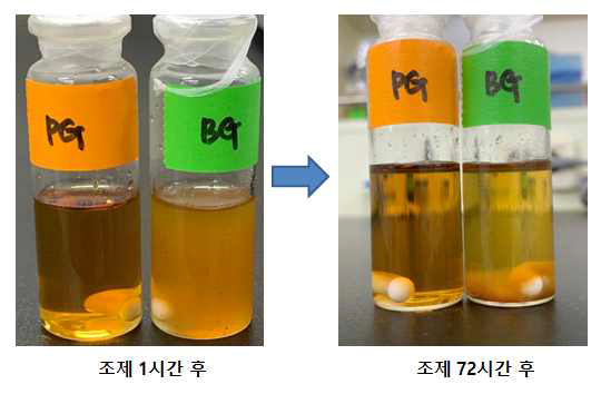 짚신나물 추출물 예비 안정성 및 시제 적합성 평가