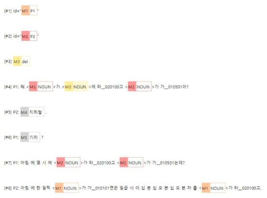 SACR을 이용한 대용어 말뭉치 구축