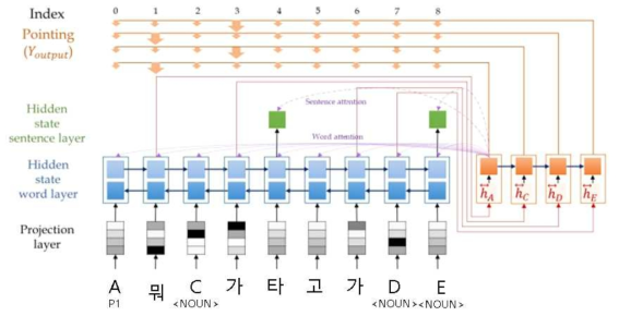 포인터 네트워크