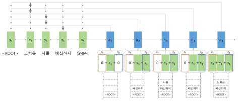 포인터 네트워크