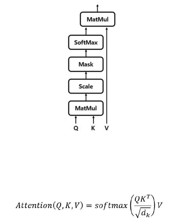 Scaled Dot-Product Attention