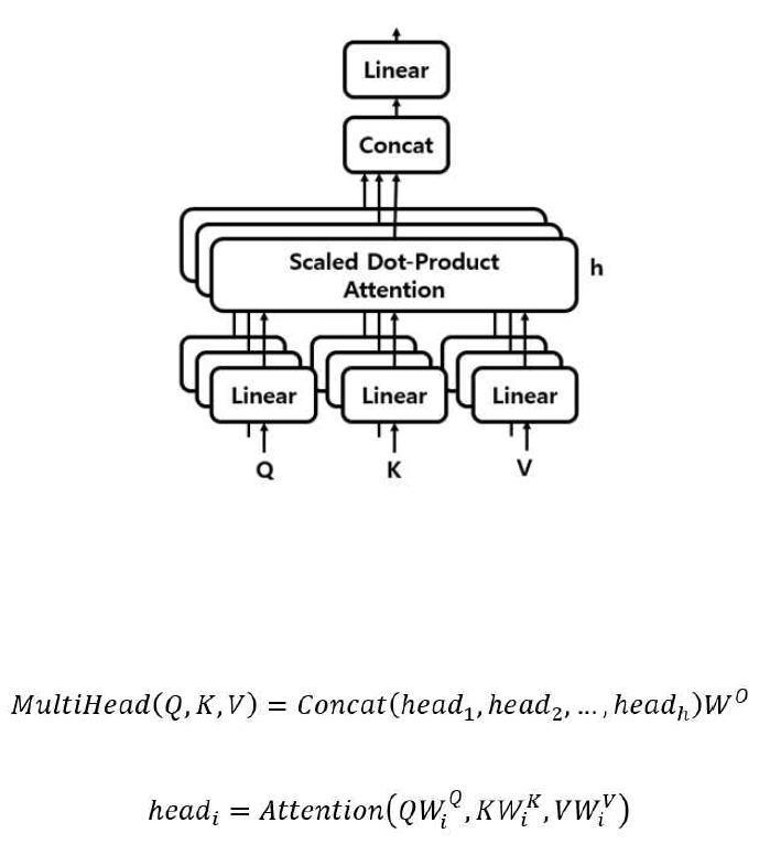 Multi-Head Attention