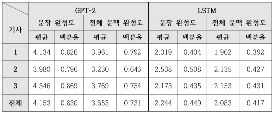 인간 평가표