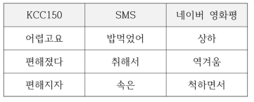 ‘바쁘다’에 대한 연관성 하위 3개 단어