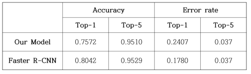 ImageNet 평가 결과