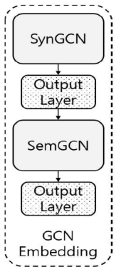 GCN 임베딩