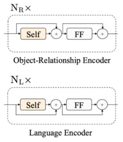 Single-Modality Encoder